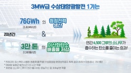 포스맥과 함께 물 위에 태양광 꽃이 피었습니다! – 포스코그룹 뉴스룸 포스맥과 함께 물 위에 태양광 꽃이 피었습니다!