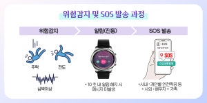 이제는 안전도 Smart하게! – 포스코그룹 뉴스룸 이제는 안전도 Smart하게! 