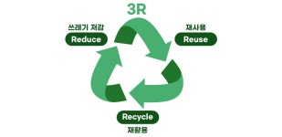 알기 쉬운 철강이야기 : 순환경제 실현하는 철강산업 3R 트렌드 – 포스코그룹 뉴스룸 알기 쉬운 철강이야기 : 순환경제 실현하는 철강산업 3R... 