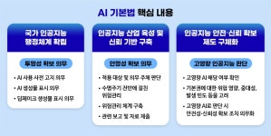 헤일리티처스룸 | [AI를 부탁해 티처스] AI 잘못 썼다간 과태료 3천만 원! ① AI 기본법 바로 알기 – 포스코그룹 뉴스룸 [AI를 부탁해 티처스]...
