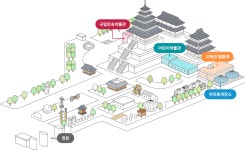 옥외 전시장 | 국립민속박물관 어린이박물관 국립민속박물관 어린이박물관