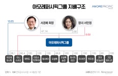블라인드 | 아모레퍼시픽그룹 뉴스