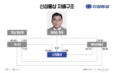 블라인드 | 신성통상 뉴스