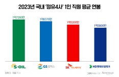 블라인드 | S-OIL 뉴스