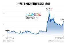 블라인드 | 한글과컴퓨터 뉴스