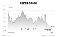 블라인드 | 호텔신라 뉴스