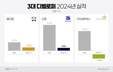 디에스네트웍스(부동산 개발) - 기업정보 | 투자, 매출, 기업가치 - THE VC
