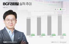 비지에프리테일(CU) - 기업정보 | 투자, 매출, 주가 - THE VC