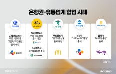 컬리페이 - 기업정보 | 투자, 매출, 기업가치 - THE VC