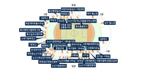 사무실배치도 > 시민운동장이용안내 > 시민운동장 > 공공시설 공공시설
