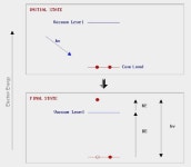 [보고서]전자 빔 보조 스퍼터를 이용한 AZO 증착 및 비정질 Si 태양전지 효율 개선