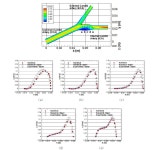 [보고서]죽상 동맥 경화의 혈류역학적 진단과 치료를 위한 수치해석적 모델링에 관한 연구