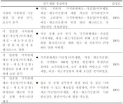 [보고서]업종별 기초위생관리 매뉴얼 개발