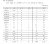 [보고서]국산재 이용 한옥표준모델 개발