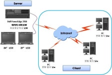 [보고서]한국형 안전조치 신기술 및 기법 개발