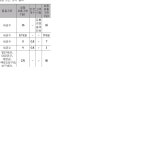 [보고서]식품 유통기한 산출 모델 시스템의 검증 및 고도화 사업