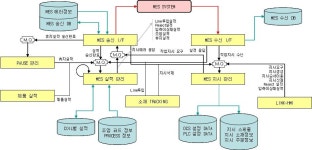 [보고서]고효율 stainless steel strip 광휘소둔로 개발