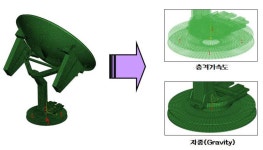 [보고서]1.0m급 3축 구동 위성 안테나 개발