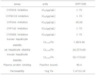 [보고서]뇌졸중치료제로서 저독성 피루베이트 혼성체의 개발