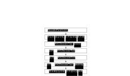 [보고서]H.264 스케일러블 확장 코덱(SVC) 기반 비디오 감시 시스템