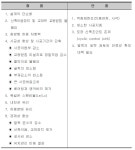 [보고서]교좌장치 및 신축이음을 제거와 최소 유지관리하는 교대 일체식 교량의 설계 기술 개발