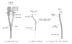 [보고서]교좌장치 및 신축이음을 제거와 최소 유지관리하는 교대 일체식 교량의 설계 기술 개발