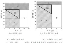 [보고서]교좌장치 및 신축이음을 제거와 최소 유지관리하는 교대 일체식 교량의 설계 기술 개발