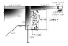 [보고서]교좌장치 및 신축이음을 제거와 최소 유지관리하는 교대 일체식 교량의 설계 기술 개발