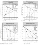 [보고서]교좌장치 및 신축이음을 제거와 최소 유지관리하는 교대 일체식 교량의 설계 기술 개발