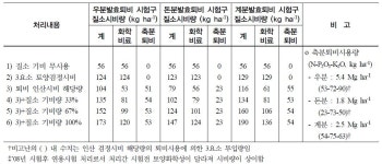 [보고서]논에서 가축분뇨 퇴 · 액비 이용 기술 개발