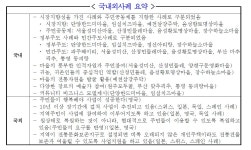 [보고서]농촌어메니티를 활용한 신문화공간조성 전략개발 연구