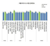 [보고서]농촌어메니티를 활용한 신문화공간조성 전략개발 연구