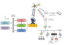 [보고서]안정적인 지진관측자료 수집을 위한 정보통신망과 전력체계의 다양화 및 이중화 방안 연구