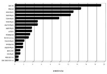 [보고서]멸종위기어류 얼룩새코미꾸리의 인공증식 및 방류종묘 모니터링 체제구축