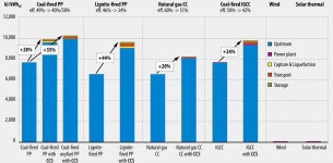 [보고서]이산화탄소 육상지중 저장을 위한 탐사·평가시 환경안정성 평가 기반 조성에 관한 연구