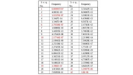 [보고서]원자력발전소 수출지원을 위한 안전기준 및 검증평가기술 개발