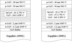 [보고서]InAlGaN 질화물반도체의 양자구조제어 및 표면플라즈몬공명결합을 통한 고효율 자외선발광소자 제작 기술
