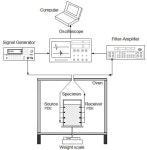 [보고서]지반소실과 고결화에 의한 지반 특성 평가
