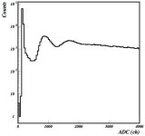 [보고서]방사광가속기의 제동복사 빔을 이용한 빔 진단과 광생성 반응 연구