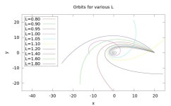 [보고서]블랙홀 쌍성 충돌 및 밀집성 수치 시뮬레이션 연구