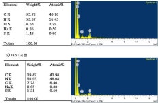 [보고서]멜라민계 난연폼의 신공정 제조기술개발
