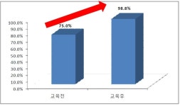 [보고서]진단용 방사선 사용에 대한 소비자 교육을 위한 콘텐츠 개발 연구