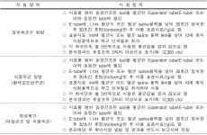 [보고서]미생물분야의 검사능력 향상을 위한 표준시료 개발연구(Ⅰ)
