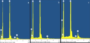 [보고서]생체모방공학을 이용한 이산화탄소 포집기술 개발