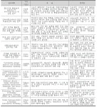[보고서]Web 기반 친환경 BIM 객체 라이브러리 관리 시스템 개발