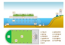 [보고서]호소환경에 친화적인 잠자리섬의 수질정화효과 연구