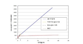 [보고서]신소재 복합재료의 성능개선 및 이를 활용한 내진보강재 개발
