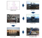 [보고서]신소재 복합재료의 성능개선 및 이를 활용한 내진보강재 개발