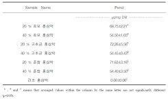 [보고서]가축질병 예방을 위한 면역증강 발효사료 개발