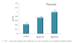 [보고서]가축질병 예방을 위한 면역증강 발효사료 개발